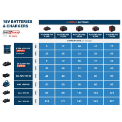 BOSCH EXAL 18V2-320 EXPERT ŞARJ CİHAZI