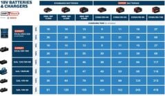 BOSCH EXAL 18V2-320 EXPERT ŞARJ CİHAZI